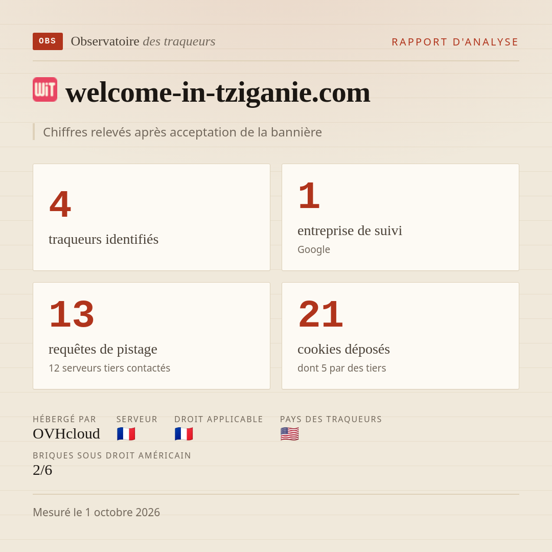 welcome-in-tziganie.com : 4 traqueurs identifiés, 1 entreprise de suivi, 13 requêtes de pistage. Chiffres relevés après acceptation de la bannière.