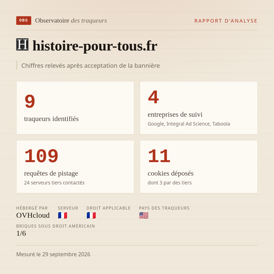 histoire-pour-tous.fr : 9 traqueurs identifiés, 4 entreprises de suivi, 109 requêtes de pistage. Chiffres relevés après acceptation de la bannière.