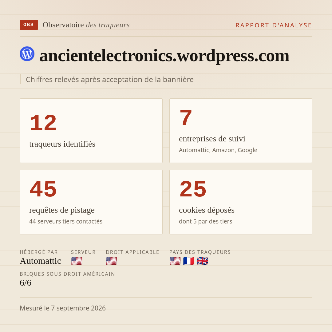 ancientelectronics.wordpress.com : 12 traqueurs identifiés, 7 entreprises de suivi, 45 requêtes de pistage. Chiffres relevés après acceptation de la bannière.