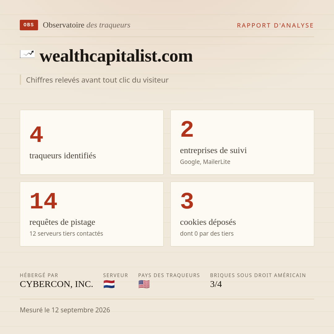 wealthcapitalist.com : 4 traqueurs identifiés, 2 entreprises de suivi, 14 requêtes de pistage. Chiffres relevés avant tout clic du visiteur.