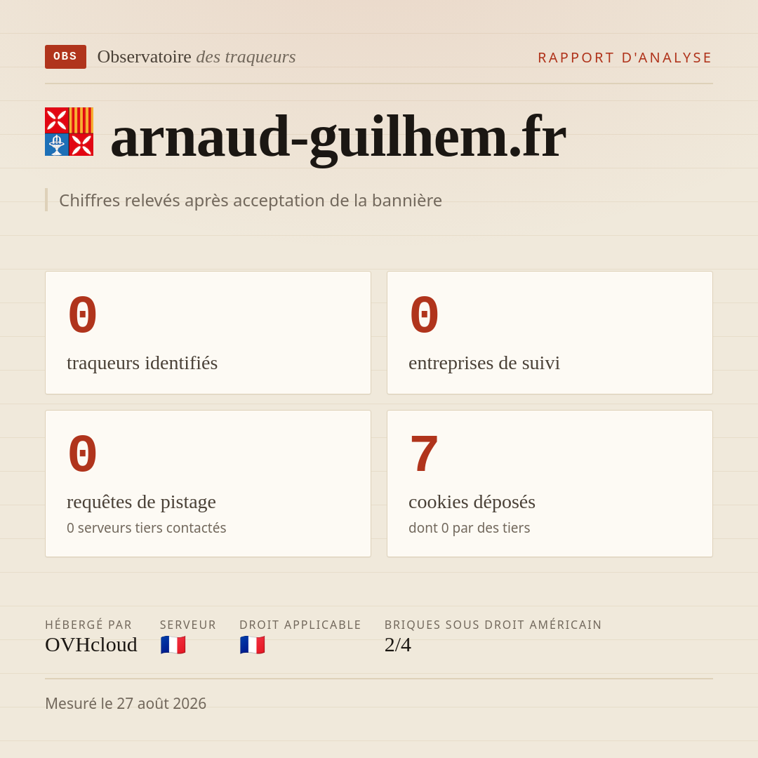arnaud-guilhem.fr : 0 traqueurs identifiés, 0 entreprises de suivi, 0 requêtes de pistage. Chiffres relevés après acceptation de la bannière.