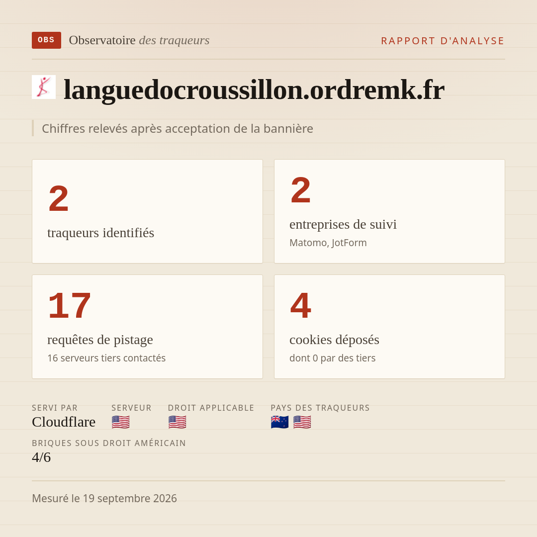 languedocroussillon.ordremk.fr : 2 traqueurs identifiés, 2 entreprises de suivi, 17 requêtes de pistage. Chiffres relevés après acceptation de la bannière.