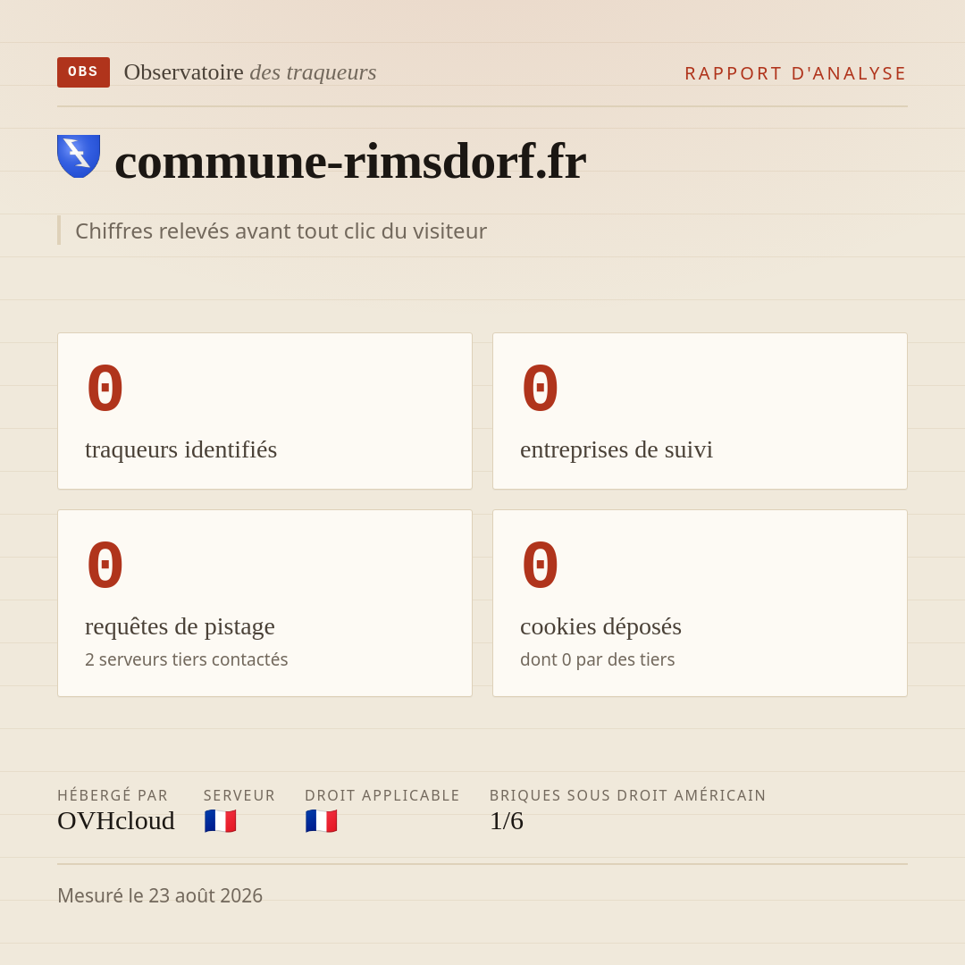 commune-rimsdorf.fr : 0 traqueurs identifiés, 0 entreprises de suivi, 0 requêtes de pistage. Chiffres relevés avant tout clic du visiteur.