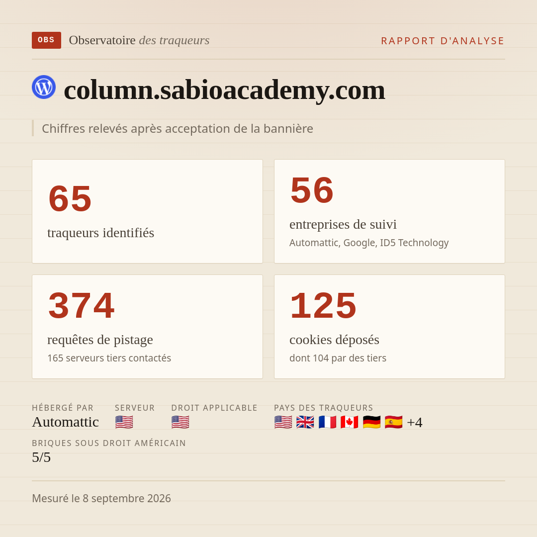 column.sabioacademy.com : 65 traqueurs identifiés, 56 entreprises de suivi, 374 requêtes de pistage. Chiffres relevés après acceptation de la bannière.