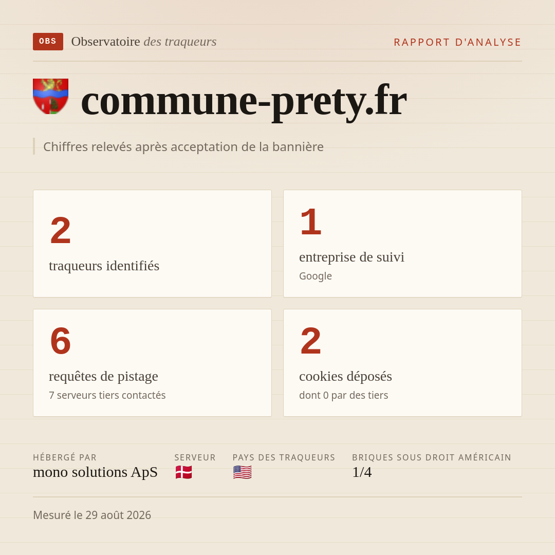 commune-prety.fr : 2 traqueurs identifiés, 1 entreprise de suivi, 6 requêtes de pistage. Chiffres relevés après acceptation de la bannière.