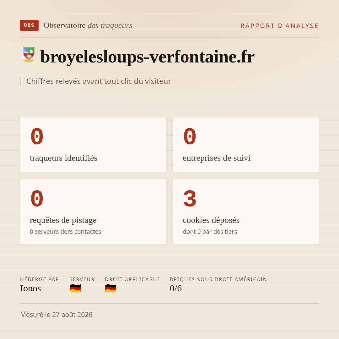 broyelesloups-verfontaine.fr : 0 traqueurs identifiés, 0 entreprises de suivi, 0 requêtes de pistage. Chiffres relevés avant tout clic du visiteur.