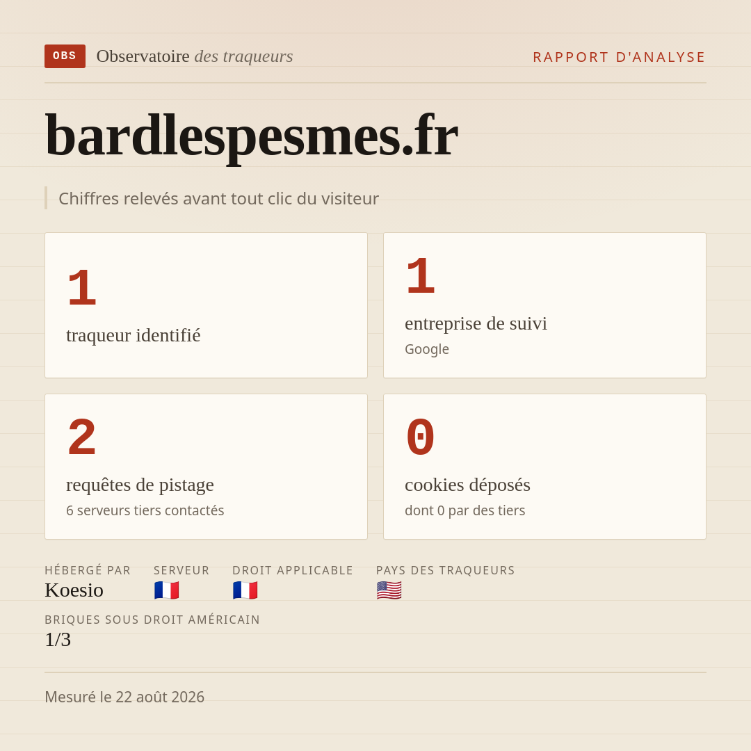bardlespesmes.fr : 1 traqueur identifié, 1 entreprise de suivi, 2 requêtes de pistage. Chiffres relevés avant tout clic du visiteur.