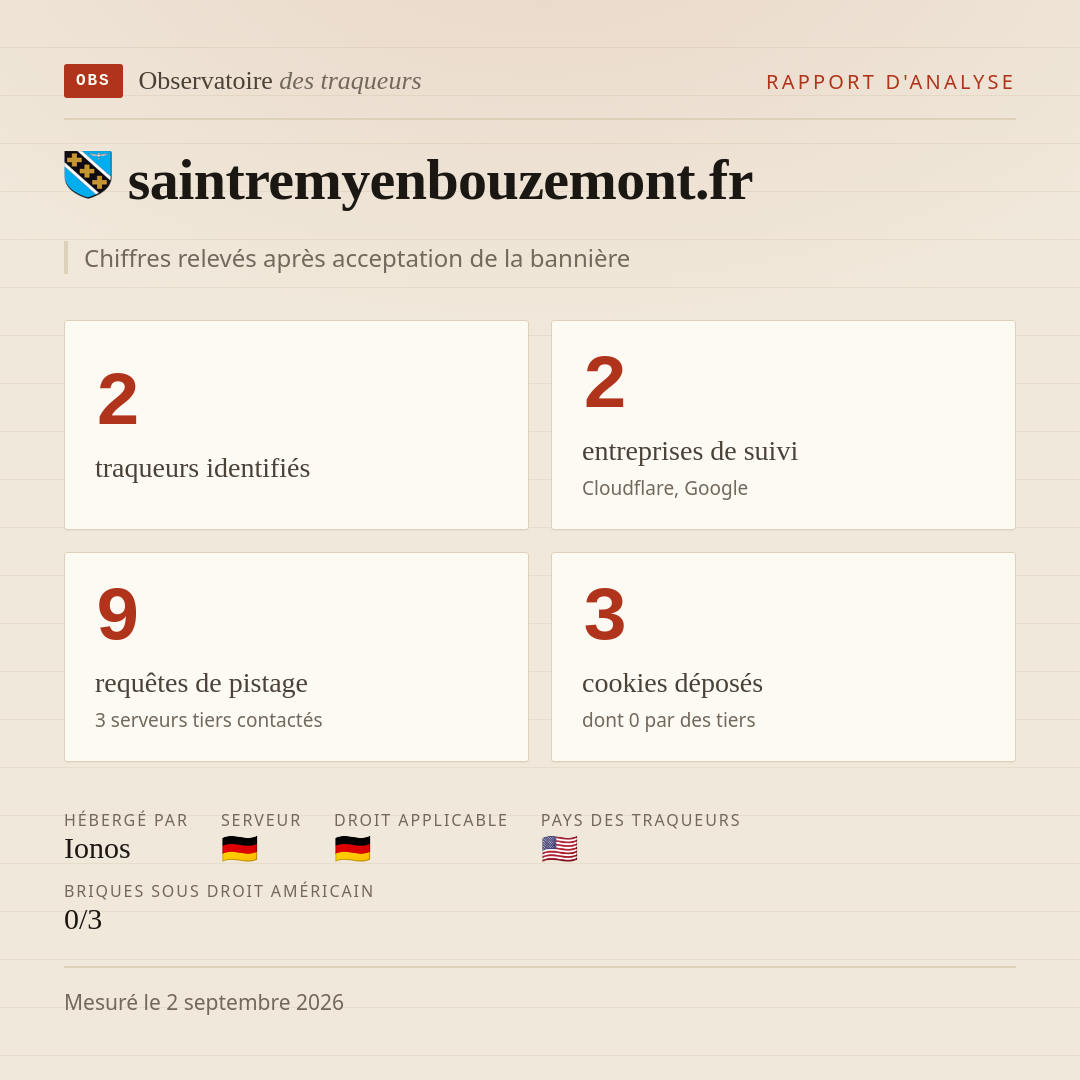 saintremyenbouzemont.fr : 2 traqueurs identifiés, 2 entreprises de suivi, 9 requêtes de pistage. Chiffres relevés après acceptation de la bannière.