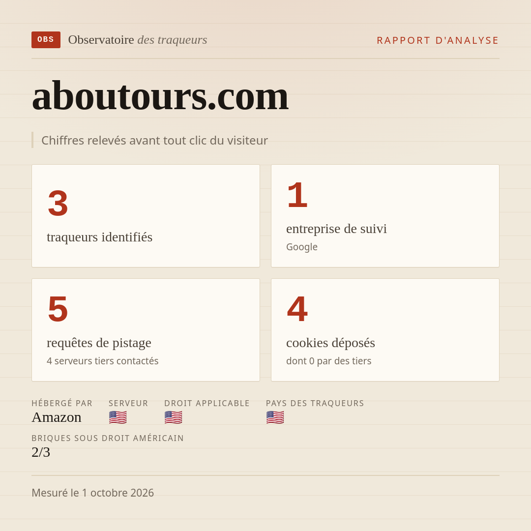 aboutours.com : 3 traqueurs identifiés, 1 entreprise de suivi, 5 requêtes de pistage. Chiffres relevés avant tout clic du visiteur.