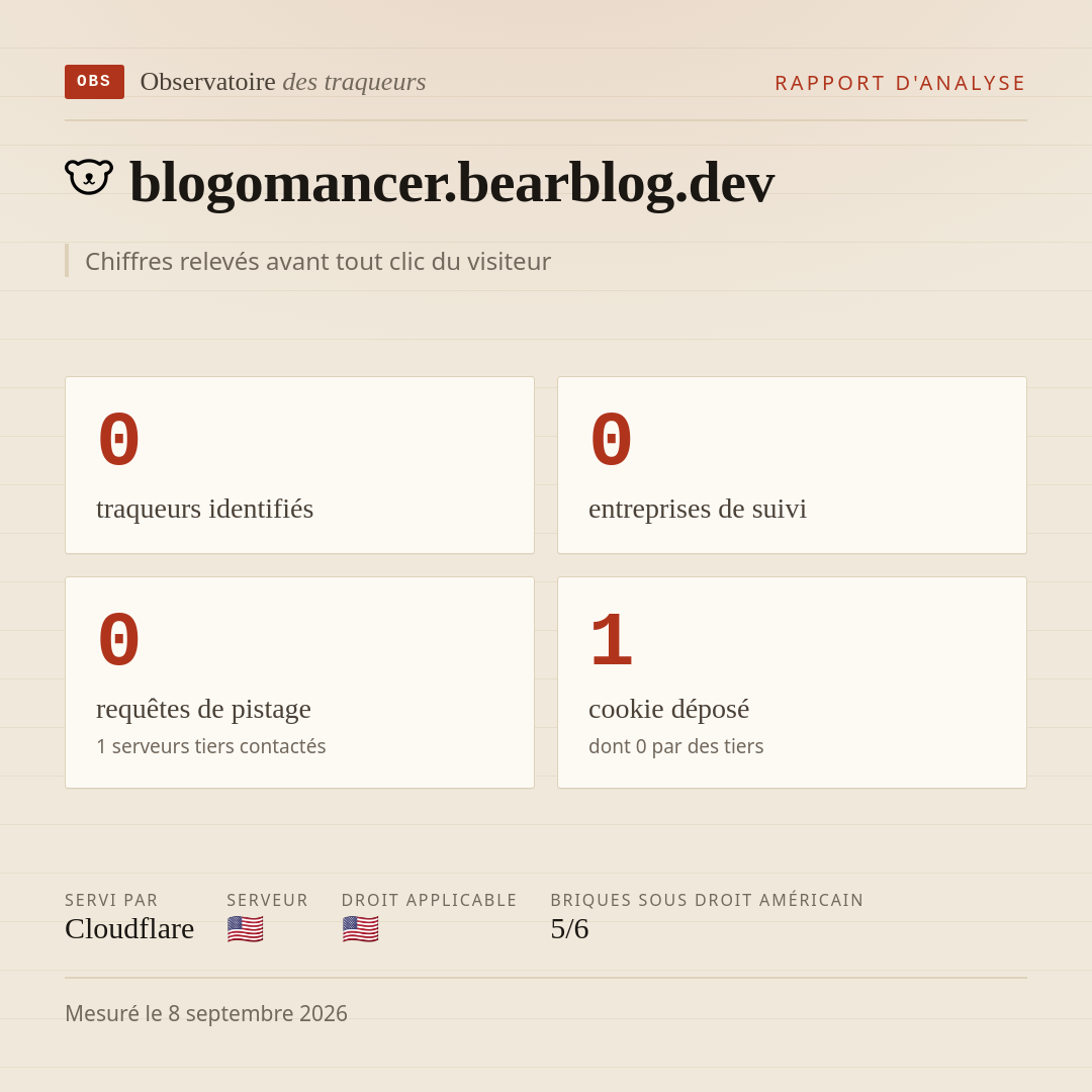 blogomancer.bearblog.dev : 0 traqueurs identifiés, 0 entreprises de suivi, 0 requêtes de pistage. Chiffres relevés avant tout clic du visiteur.