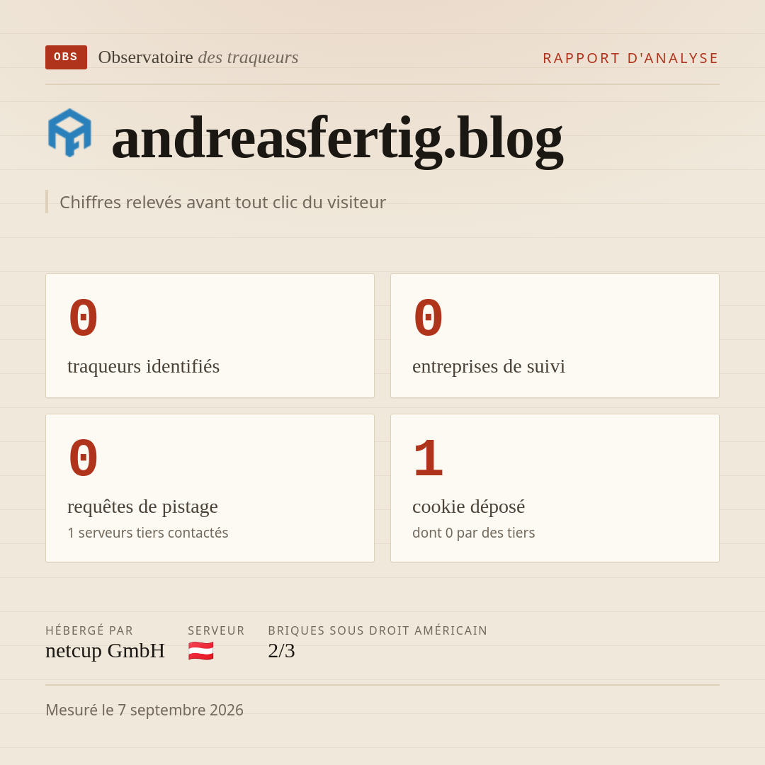 andreasfertig.blog : 0 traqueurs identifiés, 0 entreprises de suivi, 0 requêtes de pistage. Chiffres relevés avant tout clic du visiteur.