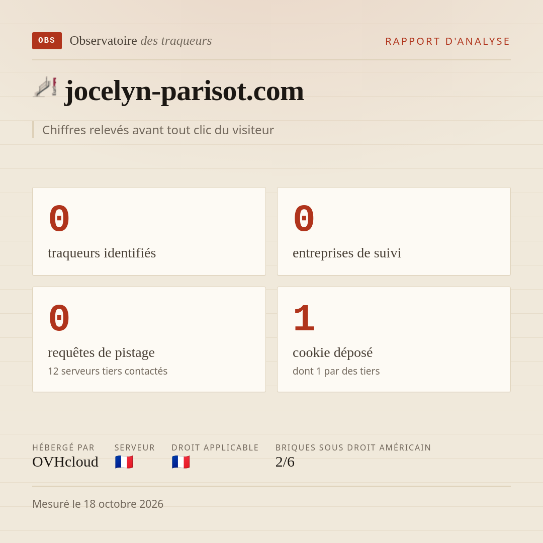 jocelyn-parisot.com : 0 traqueurs identifiés, 0 entreprises de suivi, 0 requêtes de pistage. Chiffres relevés avant tout clic du visiteur.