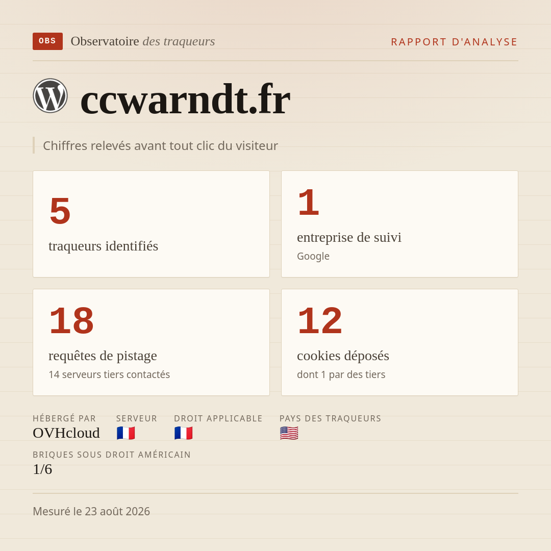 ccwarndt.fr : 5 traqueurs identifiés, 1 entreprise de suivi, 18 requêtes de pistage. Chiffres relevés avant tout clic du visiteur.