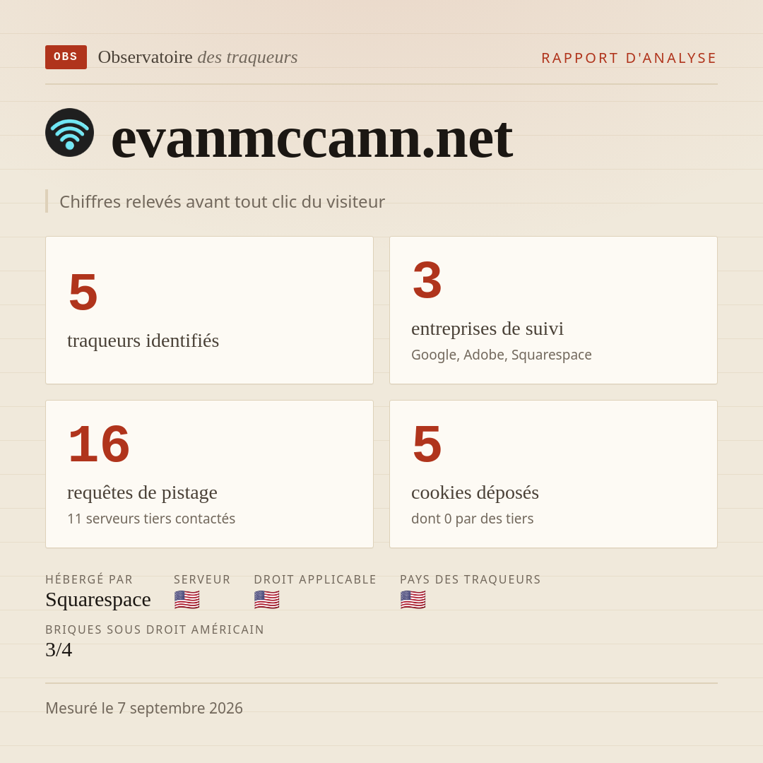evanmccann.net : 5 traqueurs identifiés, 3 entreprises de suivi, 16 requêtes de pistage. Chiffres relevés avant tout clic du visiteur.