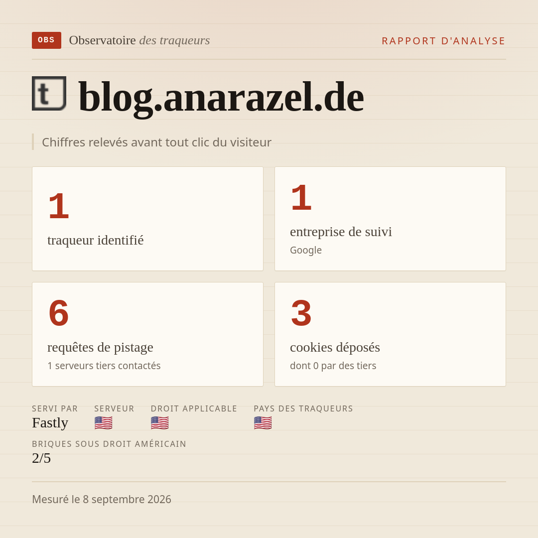 blog.anarazel.de : 1 traqueur identifié, 1 entreprise de suivi, 6 requêtes de pistage. Chiffres relevés avant tout clic du visiteur.