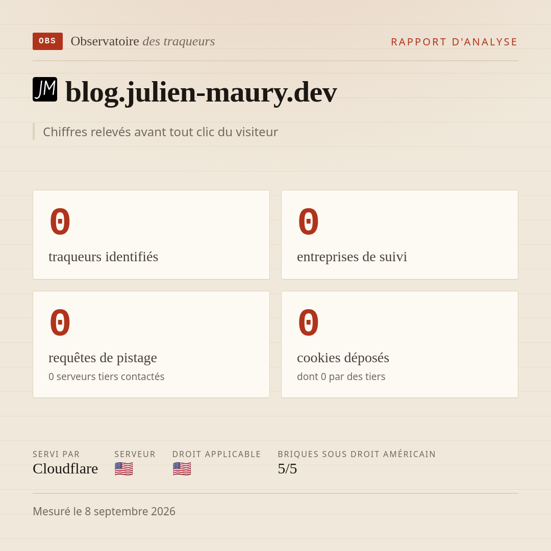 blog.julien-maury.dev : 0 traqueurs identifiés, 0 entreprises de suivi, 0 requêtes de pistage. Chiffres relevés avant tout clic du visiteur.