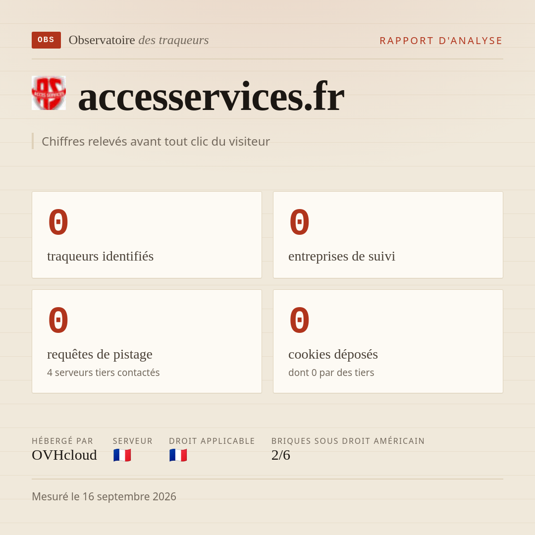 accesservices.fr : 0 traqueurs identifiés, 0 entreprises de suivi, 0 requêtes de pistage. Chiffres relevés avant tout clic du visiteur.