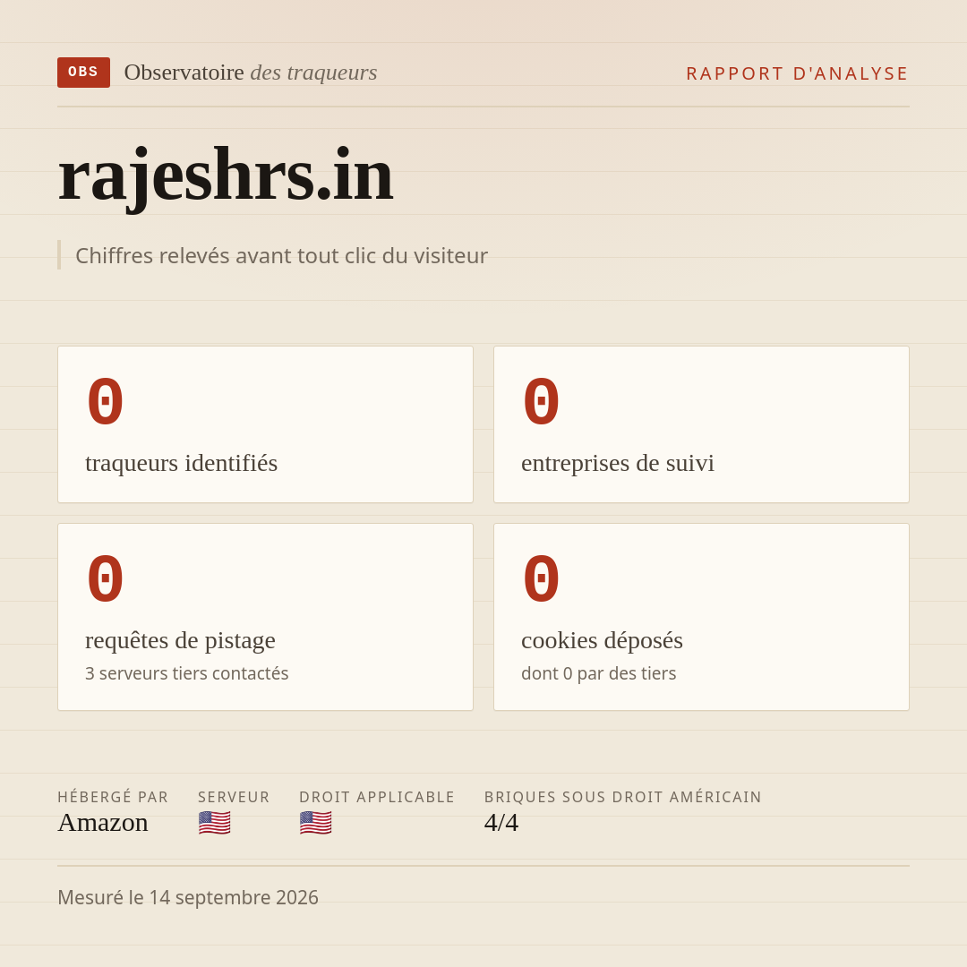 rajeshrs.in : 0 traqueurs identifiés, 0 entreprises de suivi, 0 requêtes de pistage. Chiffres relevés avant tout clic du visiteur.