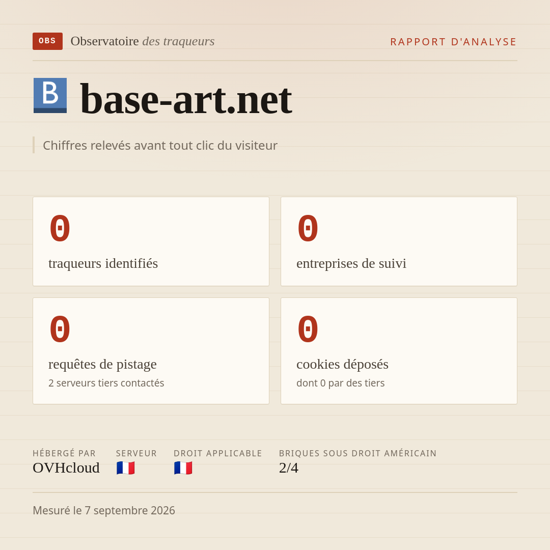 base-art.net : 0 traqueurs identifiés, 0 entreprises de suivi, 0 requêtes de pistage. Chiffres relevés avant tout clic du visiteur.