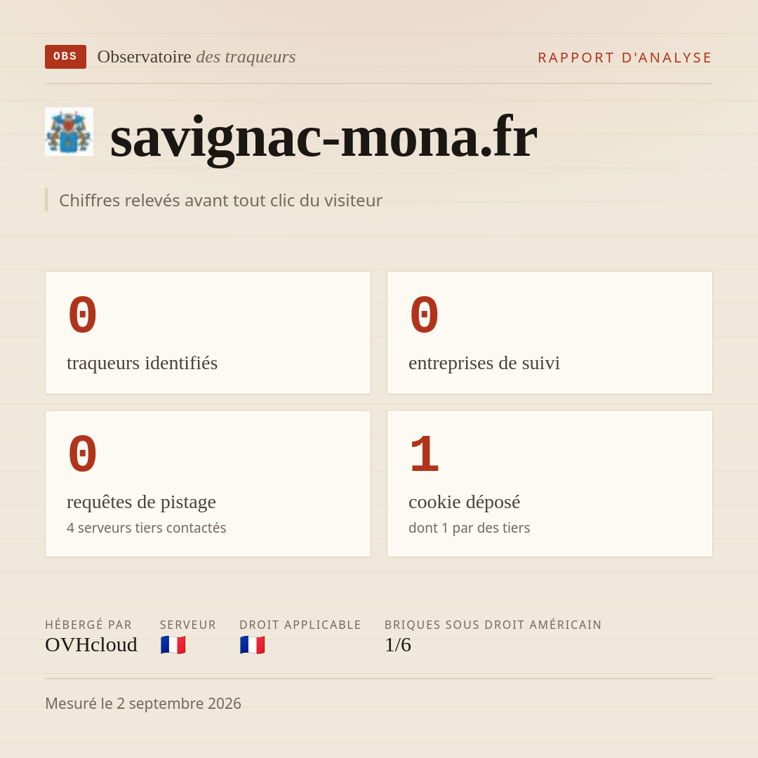 savignac-mona.fr : 0 traqueurs identifiés, 0 entreprises de suivi, 0 requêtes de pistage. Chiffres relevés avant tout clic du visiteur.