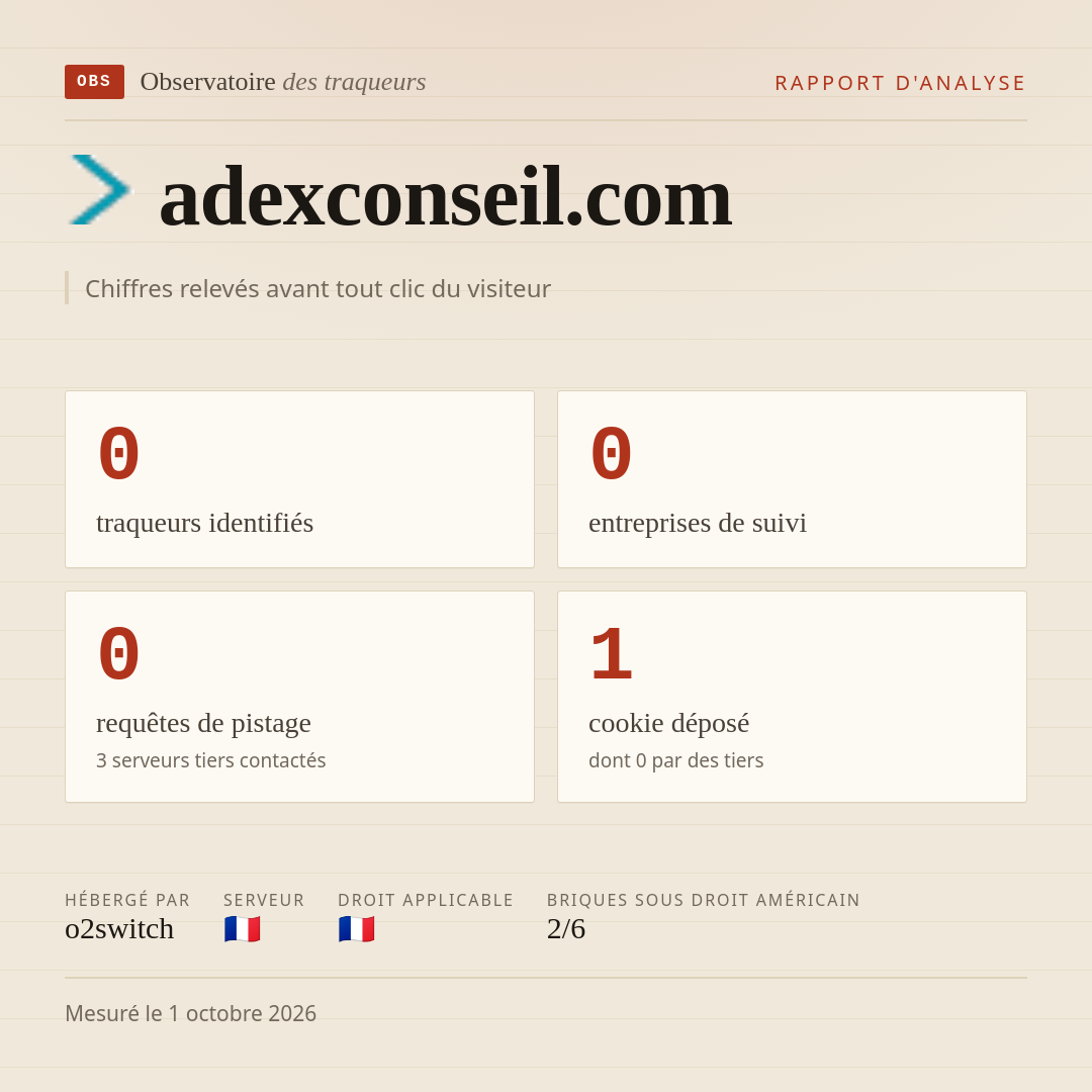 adexconseil.com : 0 traqueurs identifiés, 0 entreprises de suivi, 0 requêtes de pistage. Chiffres relevés avant tout clic du visiteur.