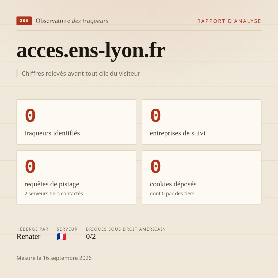 acces.ens-lyon.fr : 0 traqueurs identifiés, 0 entreprises de suivi, 0 requêtes de pistage. Chiffres relevés avant tout clic du visiteur.