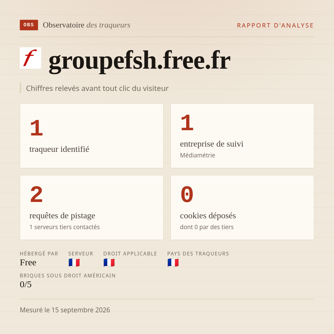 groupefsh.free.fr : 1 traqueur identifié, 1 entreprise de suivi, 2 requêtes de pistage. Chiffres relevés avant tout clic du visiteur.