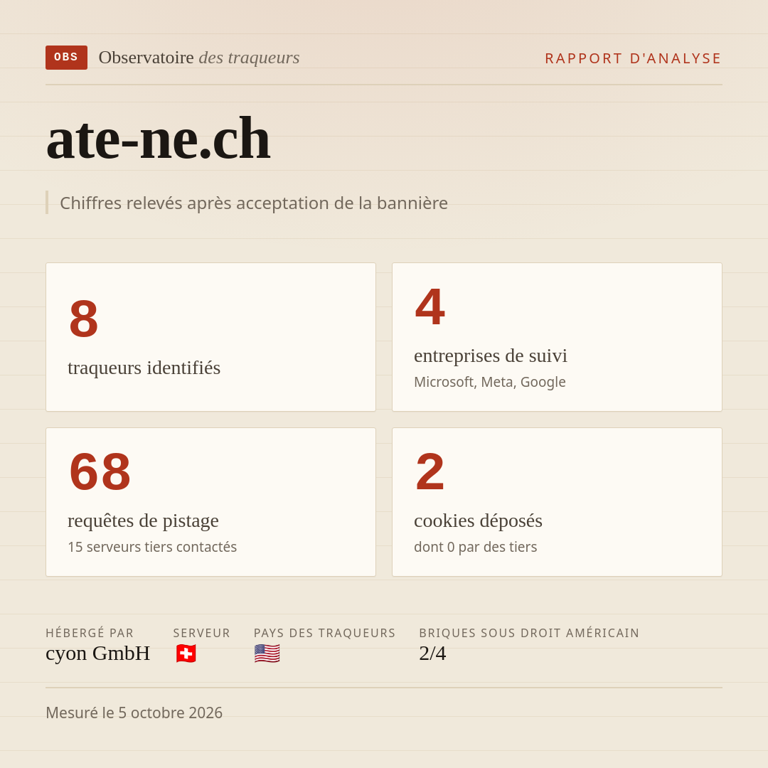 ate-ne.ch : 8 traqueurs identifiés, 4 entreprises de suivi, 68 requêtes de pistage. Chiffres relevés après acceptation de la bannière.