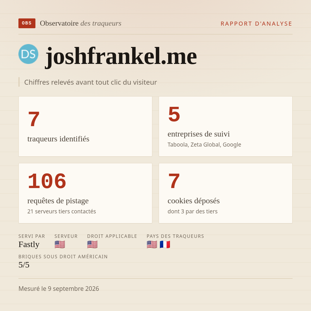 joshfrankel.me : 7 traqueurs identifiés, 5 entreprises de suivi, 106 requêtes de pistage. Chiffres relevés avant tout clic du visiteur.