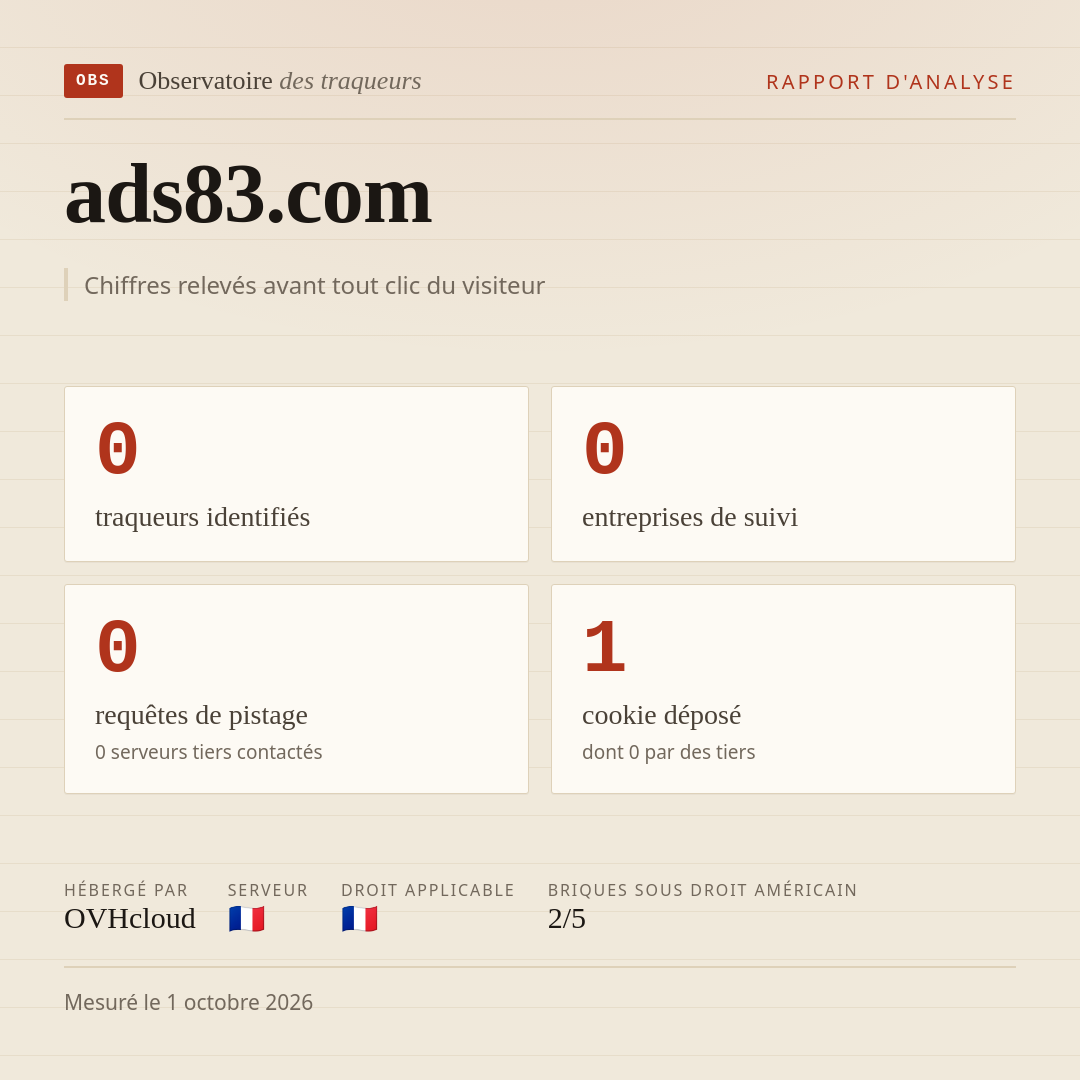 ads83.com : 0 traqueurs identifiés, 0 entreprises de suivi, 0 requêtes de pistage. Chiffres relevés avant tout clic du visiteur.