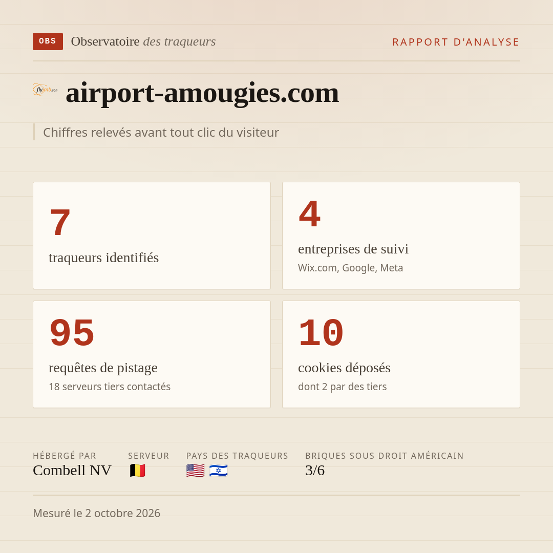 airport-amougies.com : 7 traqueurs identifiés, 4 entreprises de suivi, 95 requêtes de pistage. Chiffres relevés avant tout clic du visiteur.