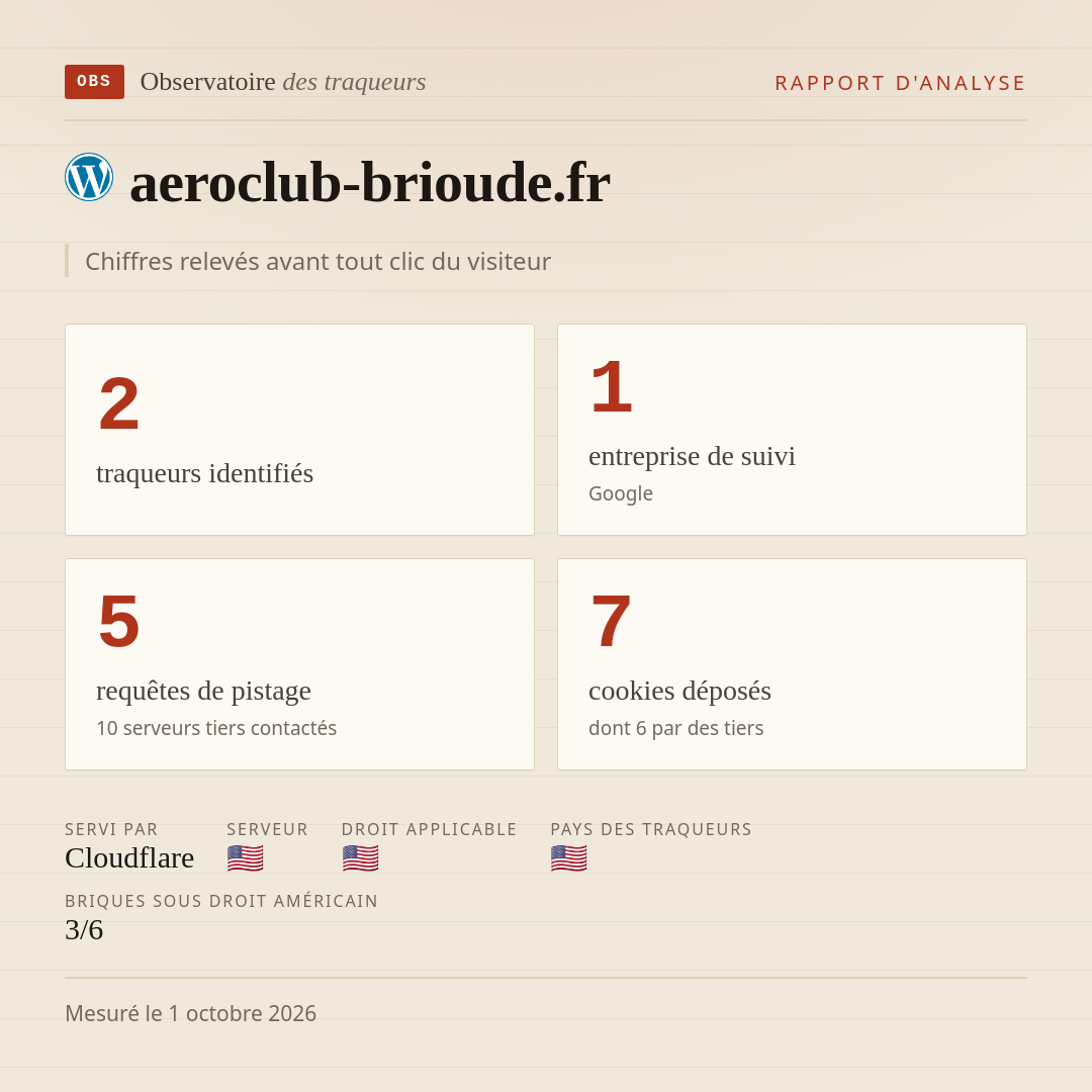 aeroclub-brioude.fr : 2 traqueurs identifiés, 1 entreprise de suivi, 5 requêtes de pistage. Chiffres relevés avant tout clic du visiteur.