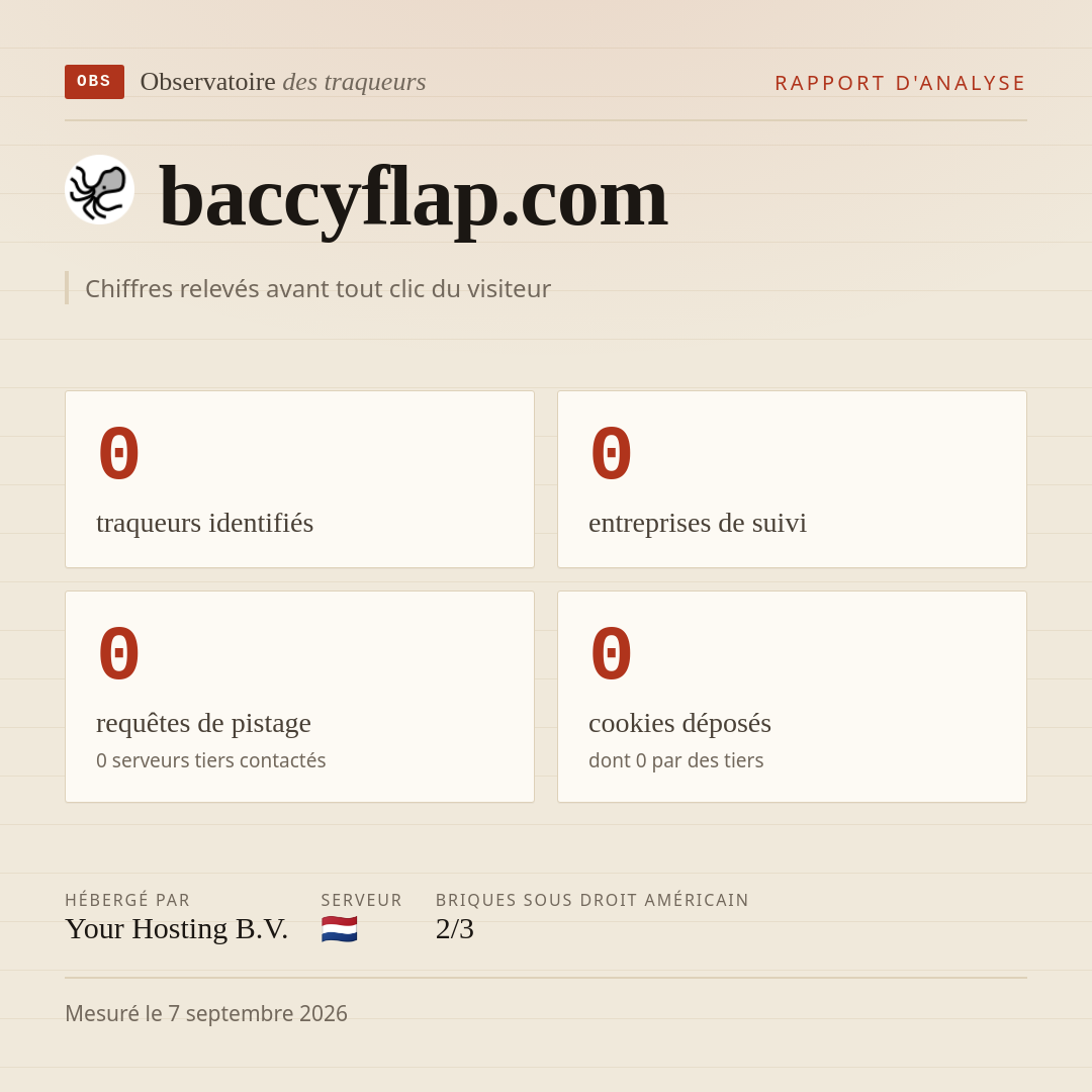 baccyflap.com : 0 traqueurs identifiés, 0 entreprises de suivi, 0 requêtes de pistage. Chiffres relevés avant tout clic du visiteur.