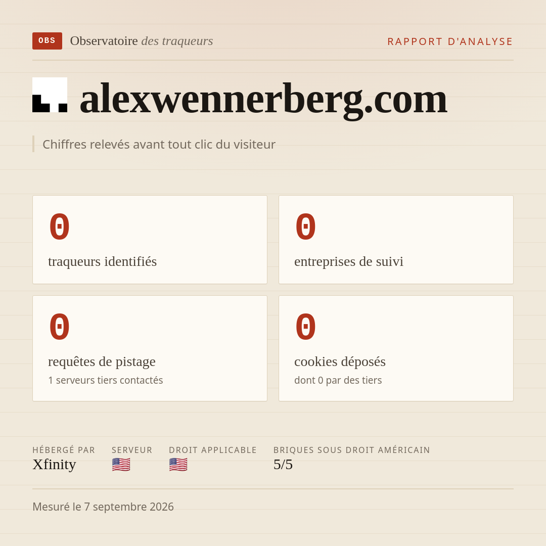 alexwennerberg.com : 0 traqueurs identifiés, 0 entreprises de suivi, 0 requêtes de pistage. Chiffres relevés avant tout clic du visiteur.