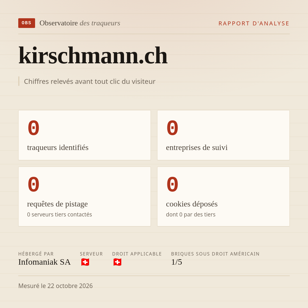 kirschmann.ch : 0 traqueurs identifiés, 0 entreprises de suivi, 0 requêtes de pistage. Chiffres relevés avant tout clic du visiteur.