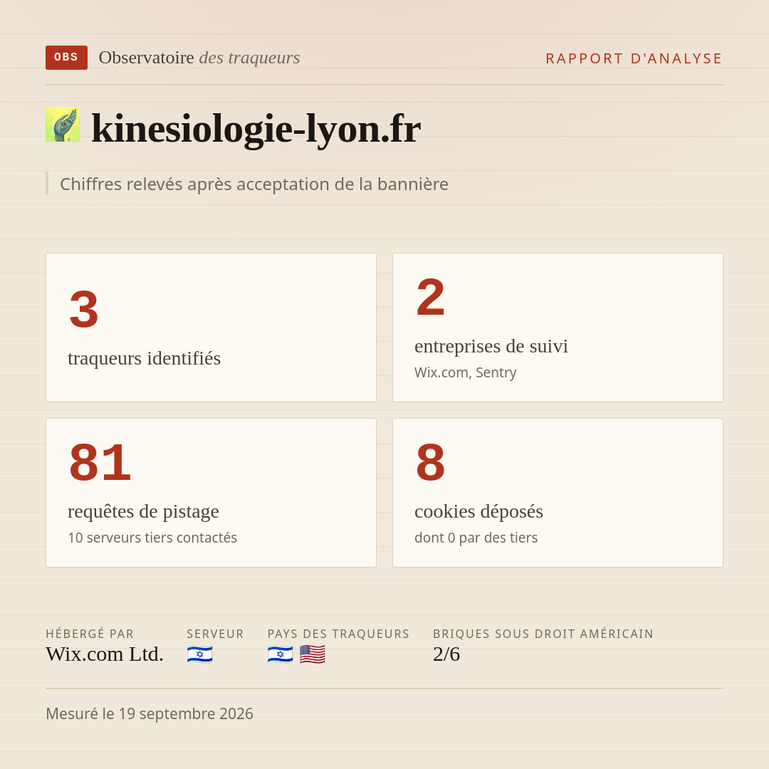 kinesiologie-lyon.fr : 3 traqueurs identifiés, 2 entreprises de suivi, 81 requêtes de pistage. Chiffres relevés après acceptation de la bannière.