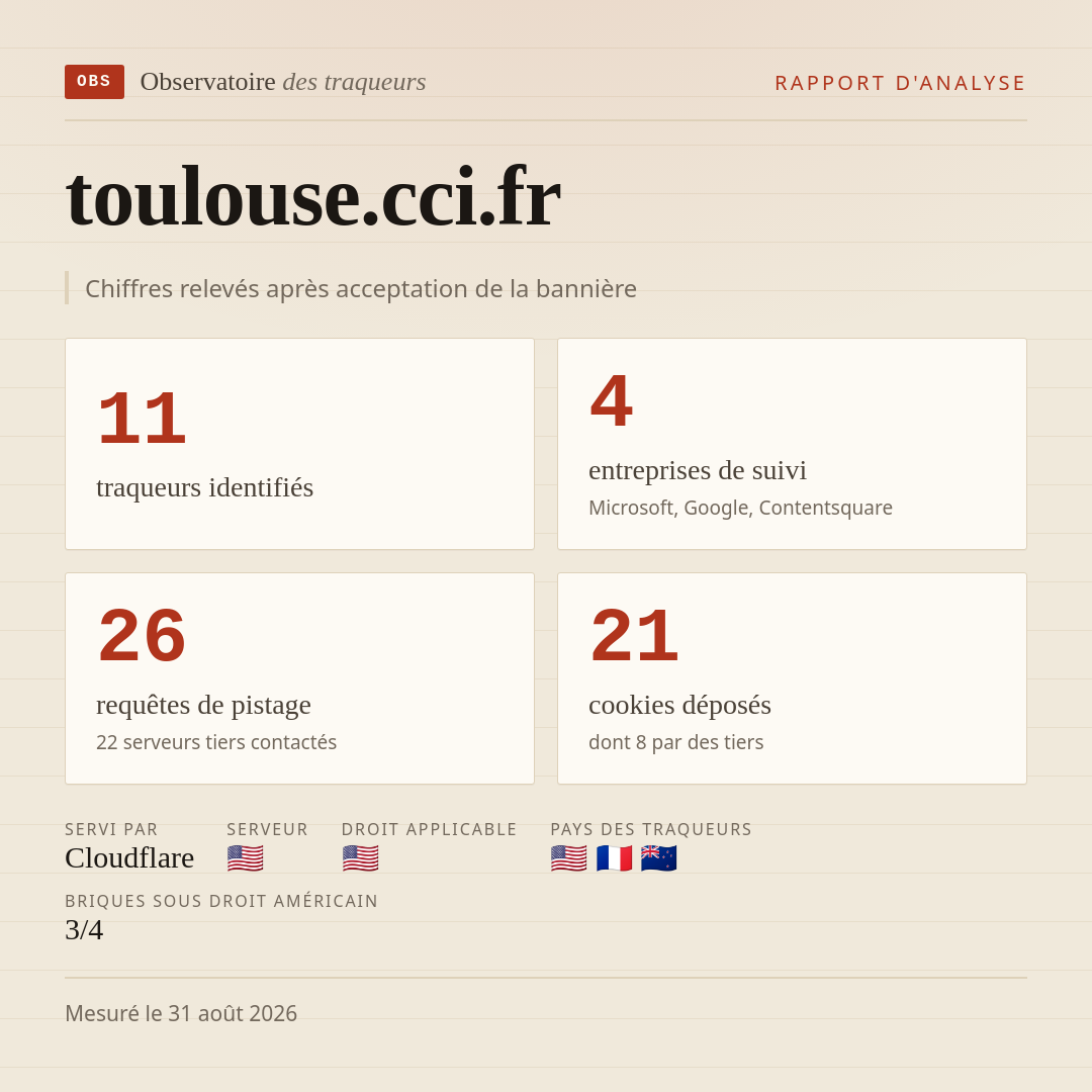 toulouse.cci.fr : 11 traqueurs identifiés, 4 entreprises de suivi, 26 requêtes de pistage. Chiffres relevés après acceptation de la bannière.
