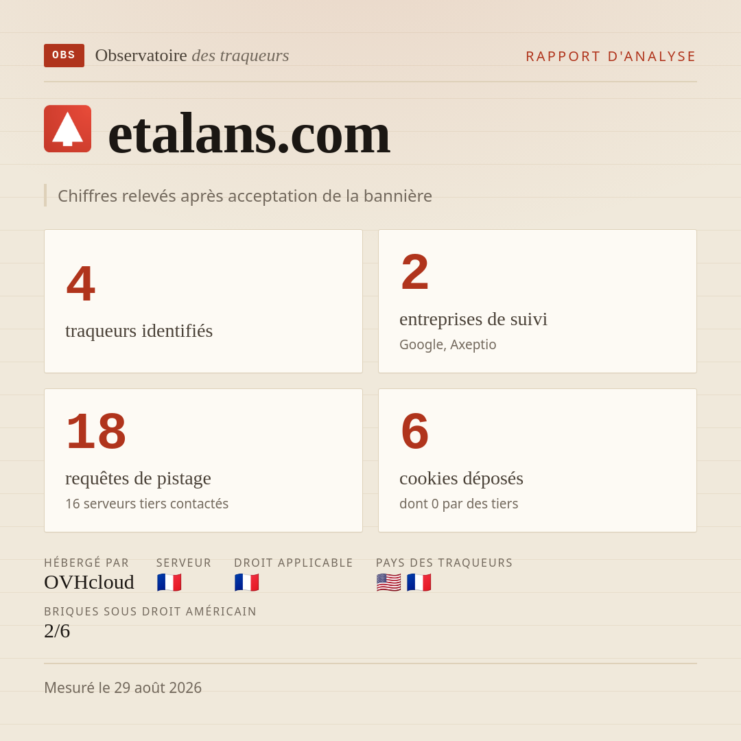 etalans.com : 4 traqueurs identifiés, 2 entreprises de suivi, 18 requêtes de pistage. Chiffres relevés après acceptation de la bannière.