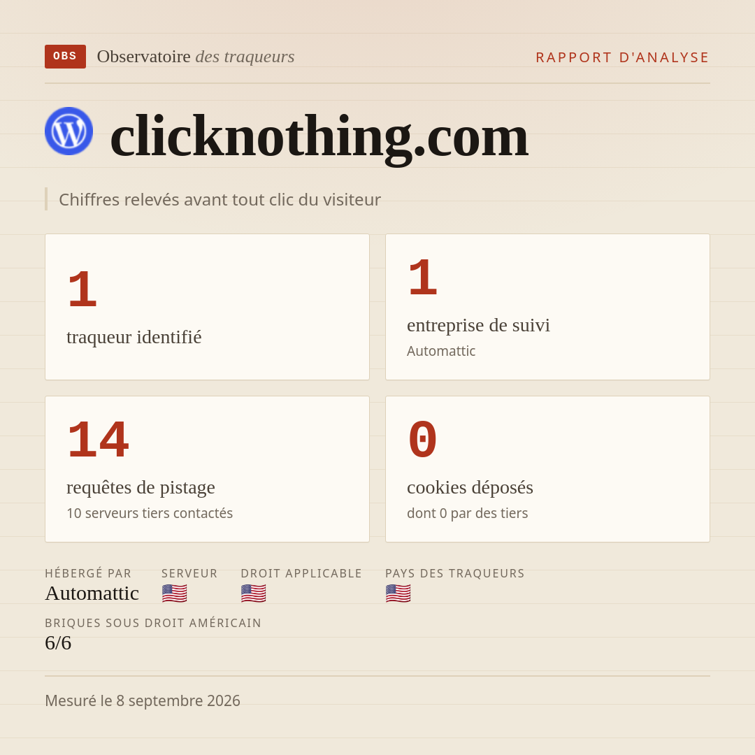 clicknothing.com : 1 traqueur identifié, 1 entreprise de suivi, 14 requêtes de pistage. Chiffres relevés avant tout clic du visiteur.