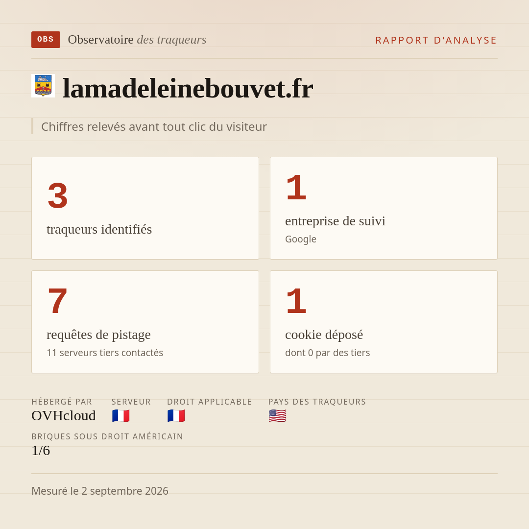 lamadeleinebouvet.fr : 3 traqueurs identifiés, 1 entreprise de suivi, 7 requêtes de pistage. Chiffres relevés avant tout clic du visiteur.