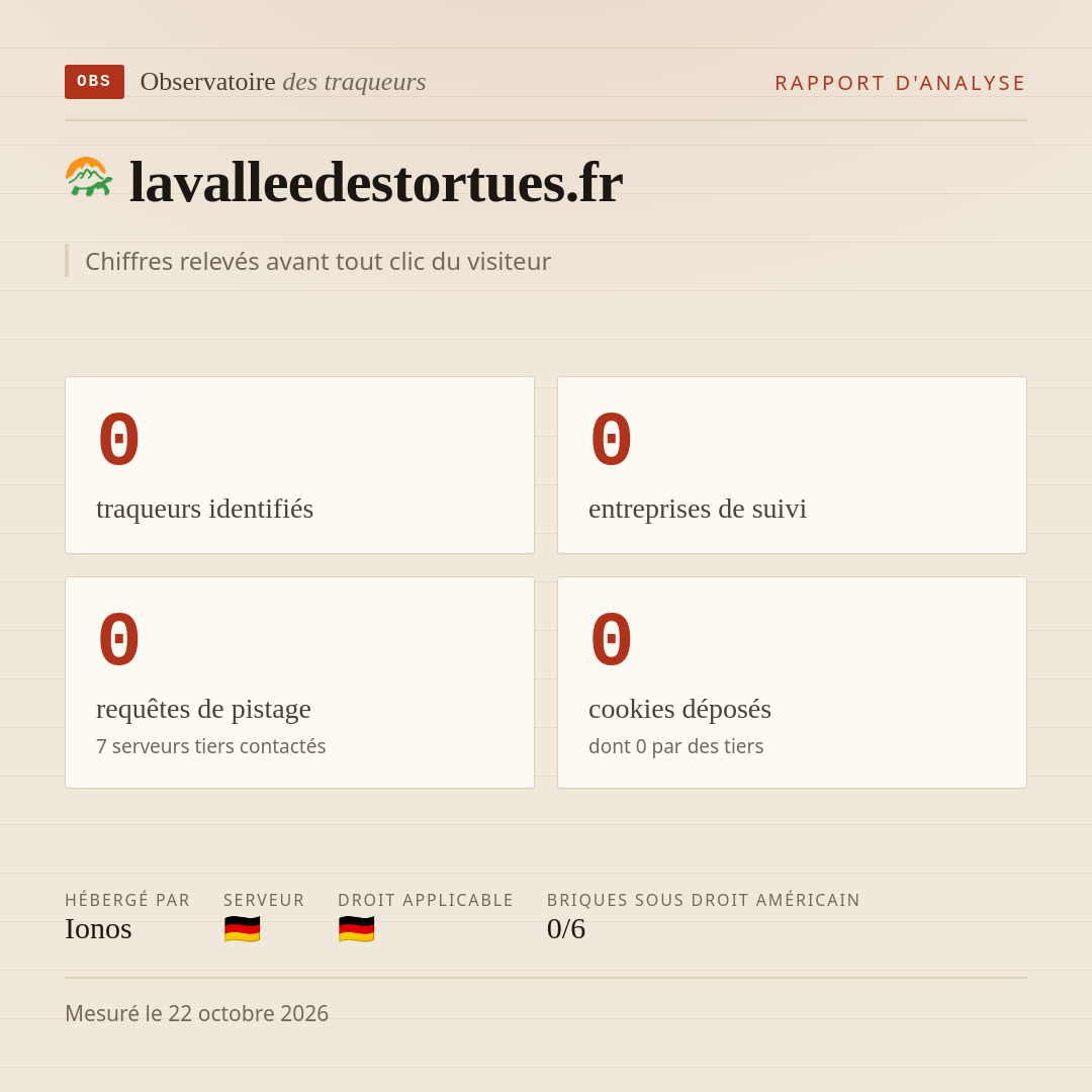 lavalleedestortues.fr : 0 traqueurs identifiés, 0 entreprises de suivi, 0 requêtes de pistage. Chiffres relevés avant tout clic du visiteur.