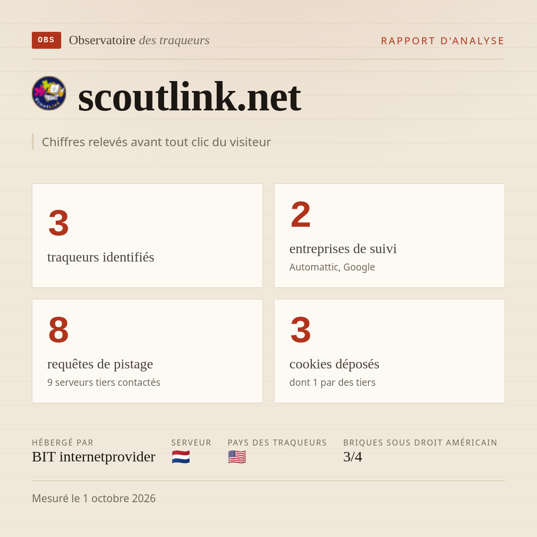 scoutlink.net : 3 traqueurs identifiés, 2 entreprises de suivi, 8 requêtes de pistage. Chiffres relevés avant tout clic du visiteur.