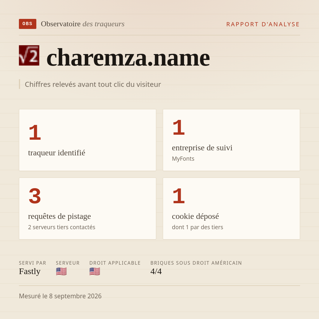 charemza.name : 1 traqueur identifié, 1 entreprise de suivi, 3 requêtes de pistage. Chiffres relevés avant tout clic du visiteur.