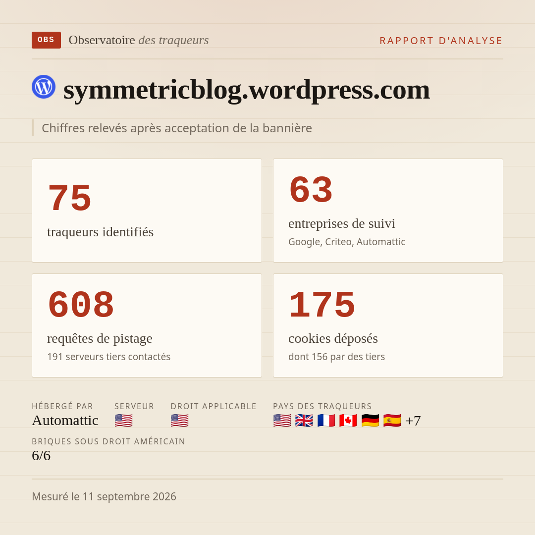 symmetricblog.wordpress.com : 75 traqueurs identifiés, 63 entreprises de suivi, 608 requêtes de pistage. Chiffres relevés après acceptation de la bannière.