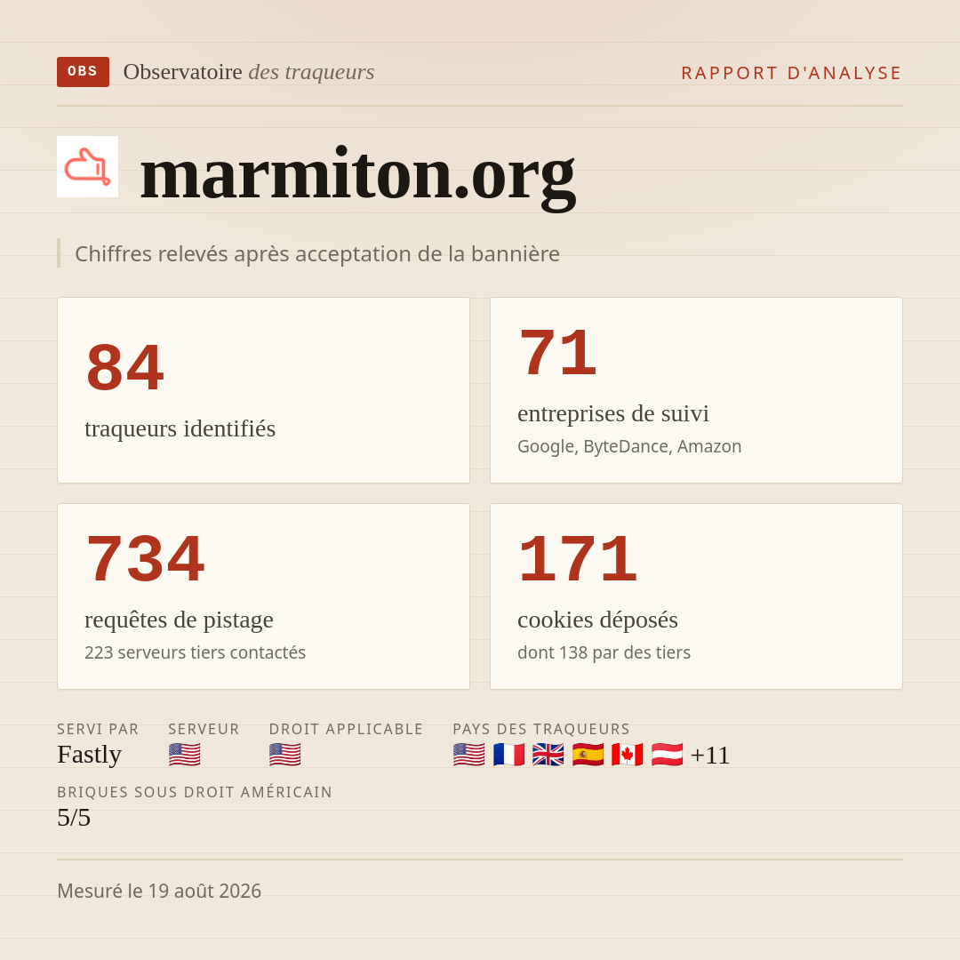 marmiton.org : 84 traqueurs identifiés, 71 entreprises de suivi, 734 requêtes de pistage. Chiffres relevés après acceptation de la bannière.