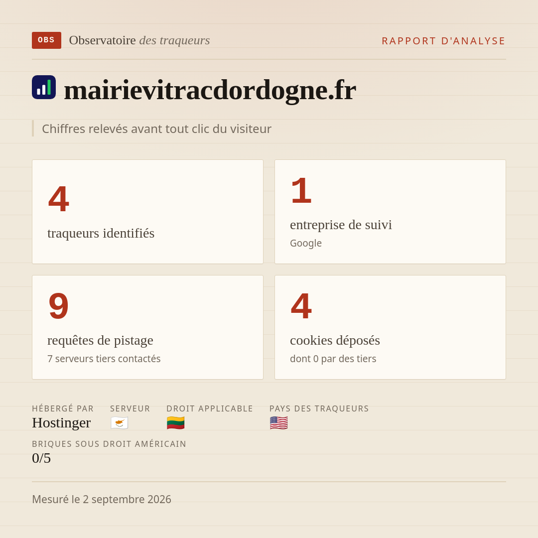 mairievitracdordogne.fr : 4 traqueurs identifiés, 1 entreprise de suivi, 9 requêtes de pistage. Chiffres relevés avant tout clic du visiteur.