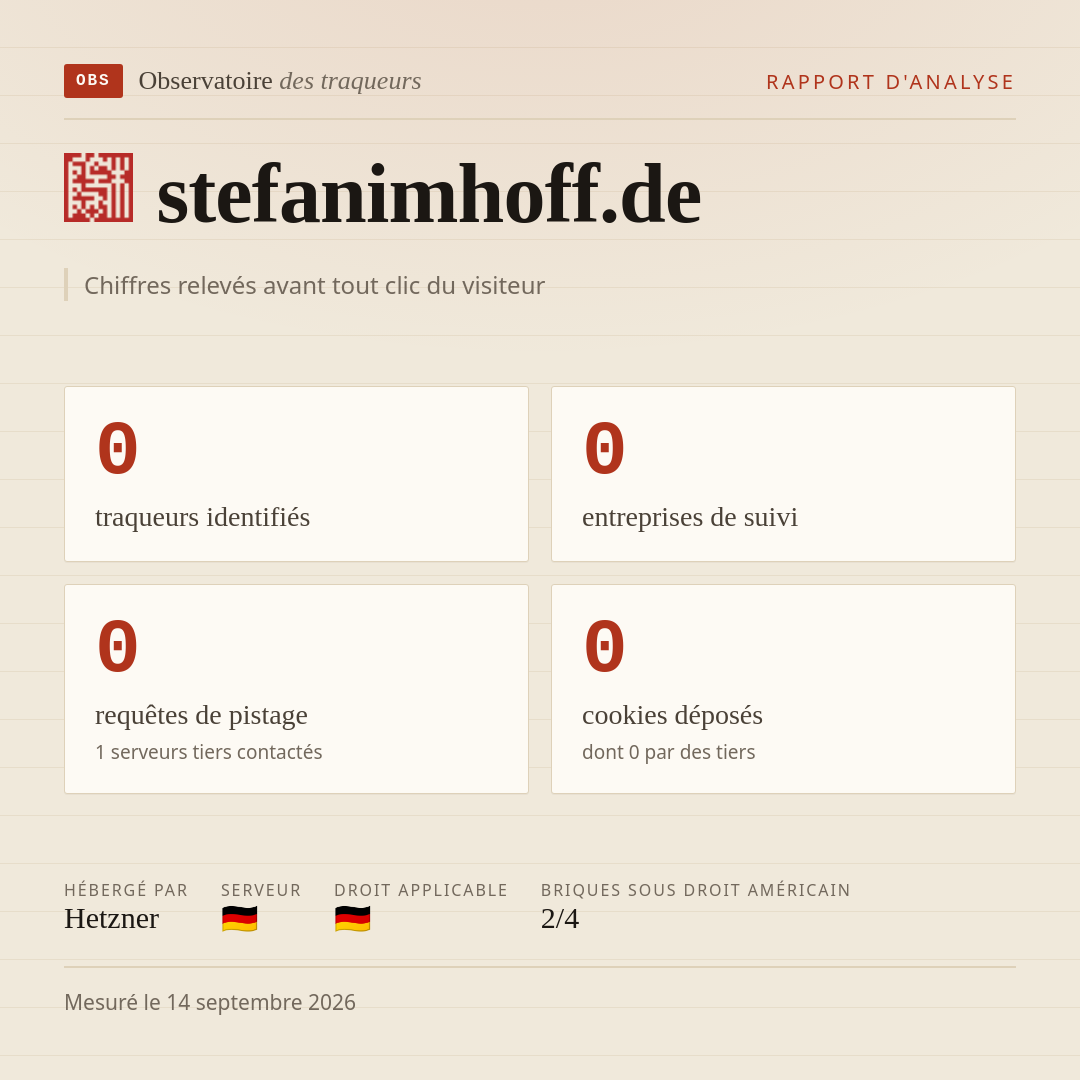 stefanimhoff.de : 0 traqueurs identifiés, 0 entreprises de suivi, 0 requêtes de pistage. Chiffres relevés avant tout clic du visiteur.