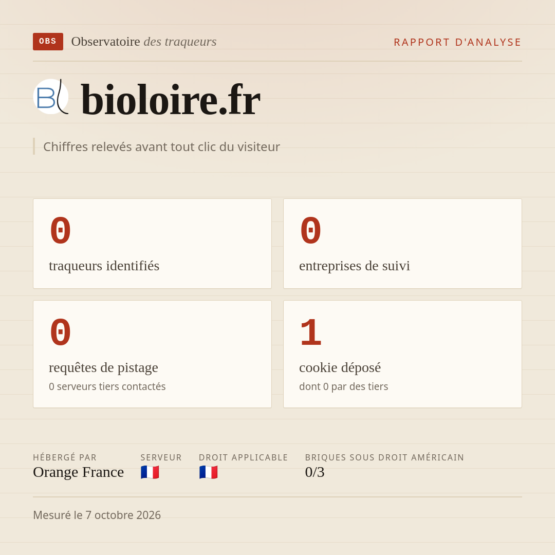 bioloire.fr : 0 traqueurs identifiés, 0 entreprises de suivi, 0 requêtes de pistage. Chiffres relevés avant tout clic du visiteur.