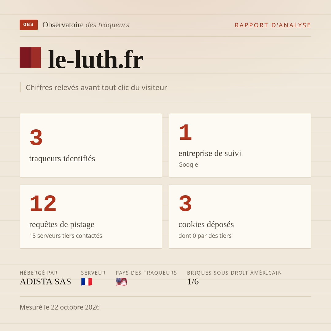 le-luth.fr : 3 traqueurs identifiés, 1 entreprise de suivi, 12 requêtes de pistage. Chiffres relevés avant tout clic du visiteur.