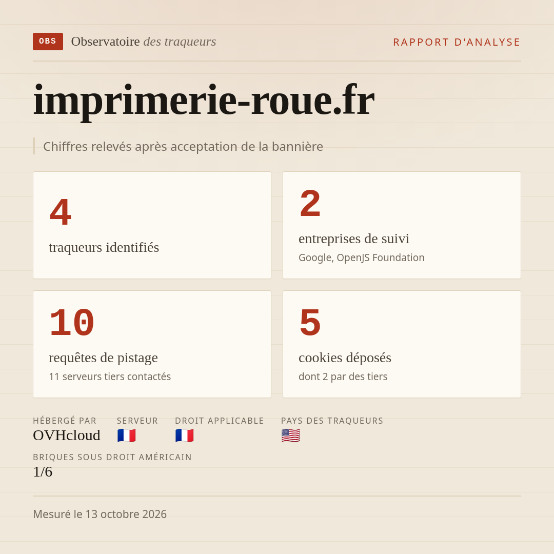 imprimerie-roue.fr : 4 traqueurs identifiés, 2 entreprises de suivi, 10 requêtes de pistage. Chiffres relevés après acceptation de la bannière.
